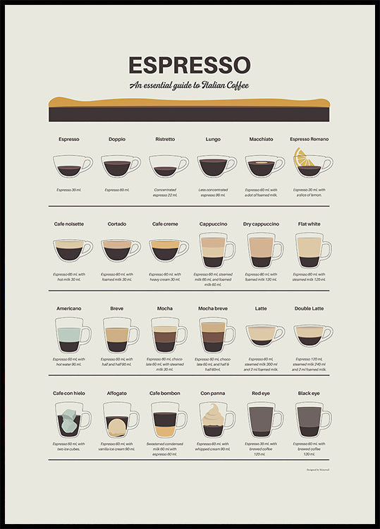 Espresso-Guide-Poster
