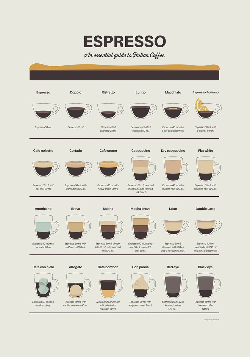 Espresso-Guide-Poster