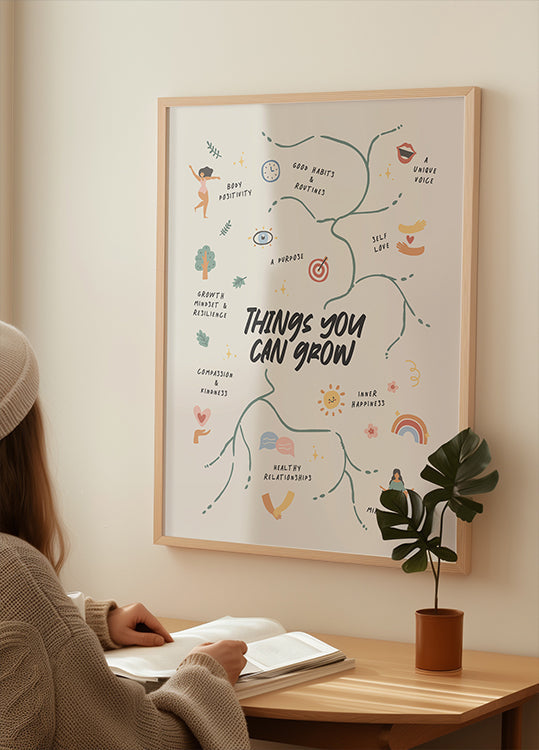 Grow Plakat - Posterbox