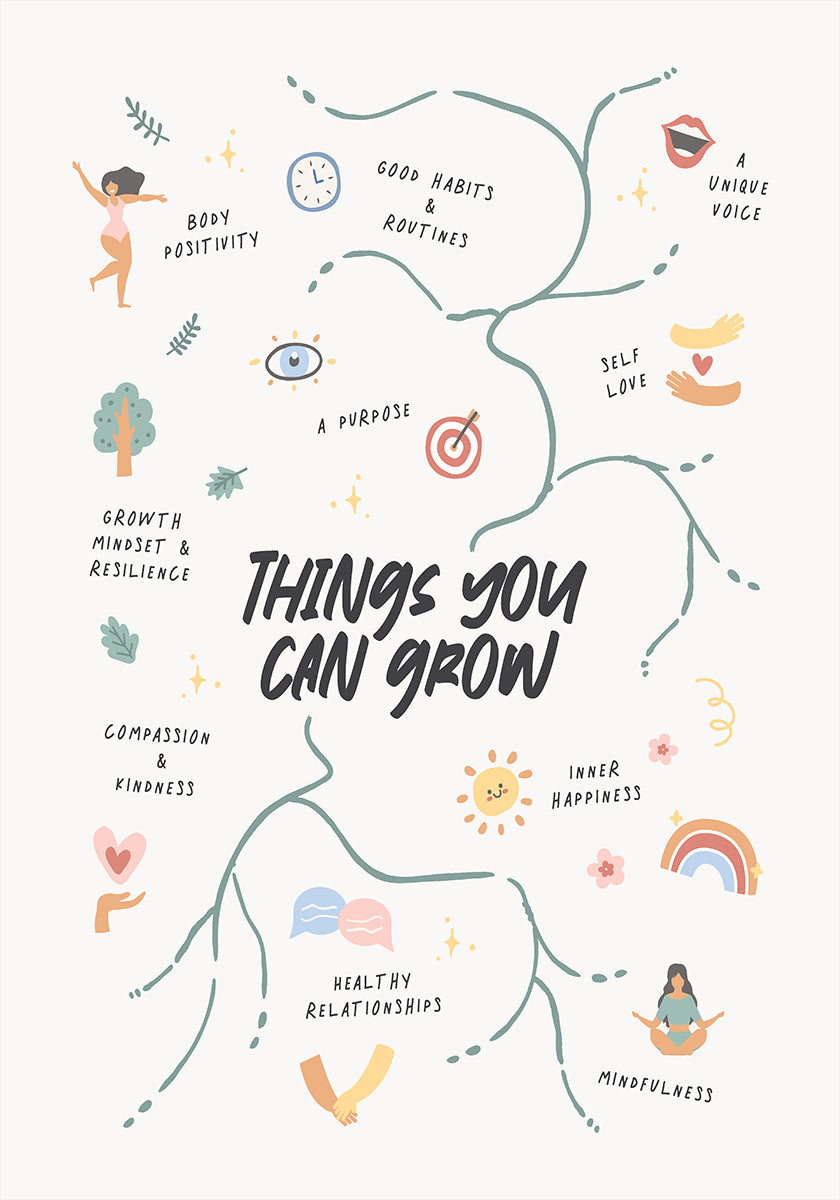 Grow Plakat - Posterbox