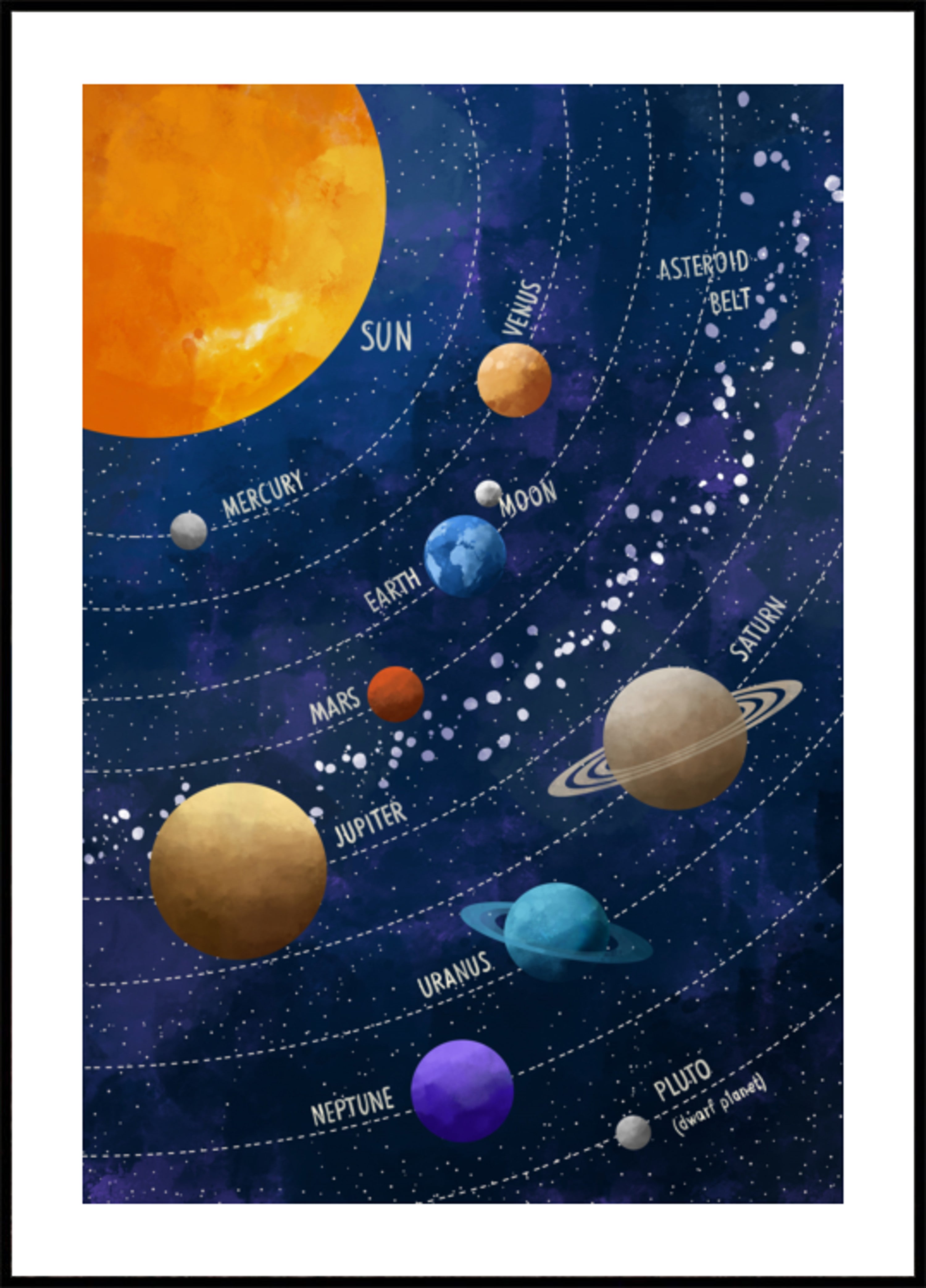 Buntes Sonnensystem